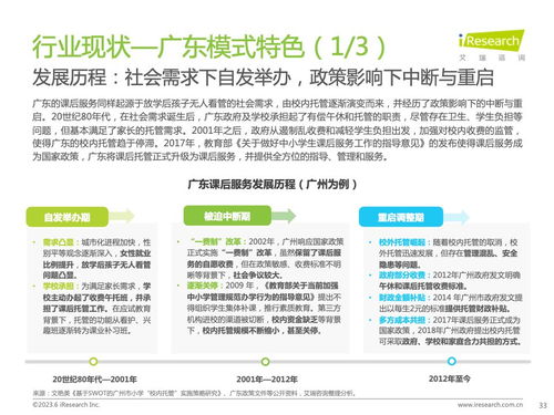 艾瑞咨詢(xún)發(fā)布2023年全球課后服務(wù)行業(yè)報(bào)告 洞察市場(chǎng)需求與未來(lái)趨勢(shì)