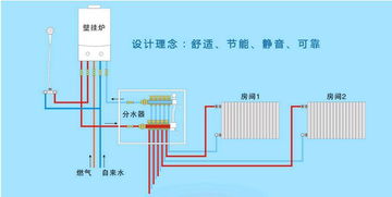 家用暖氣片的全面指南 安裝、維護(hù)與技術(shù)服務(wù)詳解
